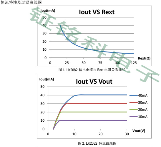 LK2082恒流特性过温图.jpg