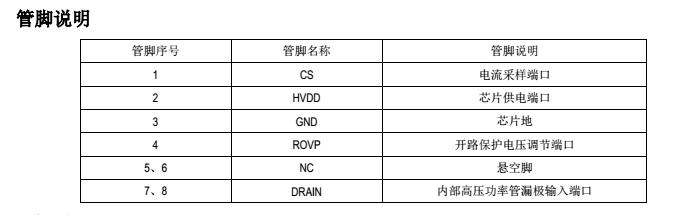 SM7581PA管脚说明图.png