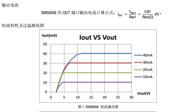 SM500A6恒流曲线图.png