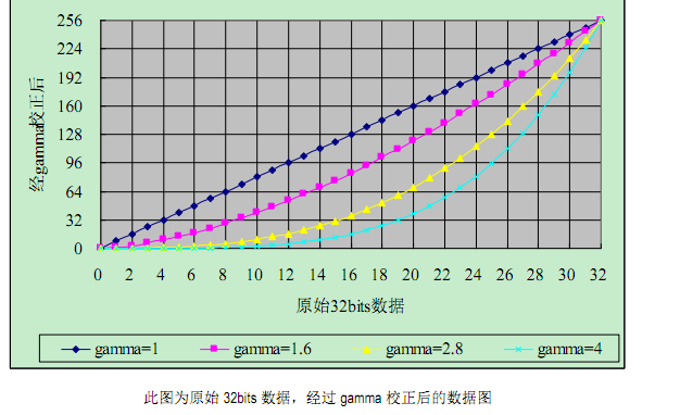 三通道恒流驱动灰度调制灯带装饰照明电源管理ICSM16716的应用(图3)