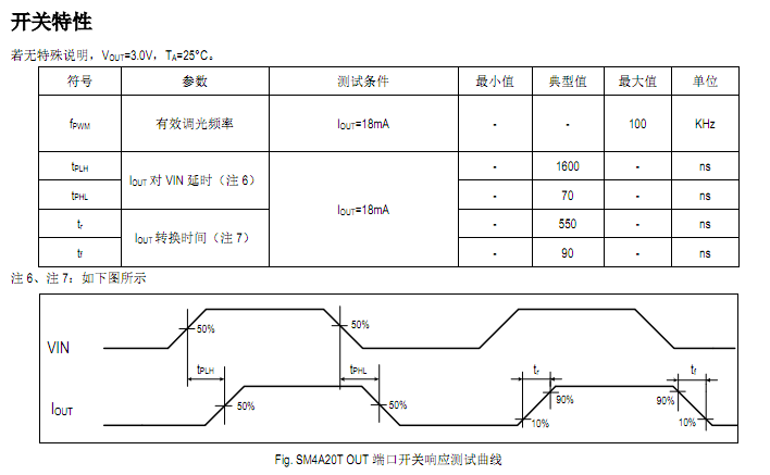 LED低压灯带恒流芯片方案SM4A20T室内外装饰照明设计应用(图2)