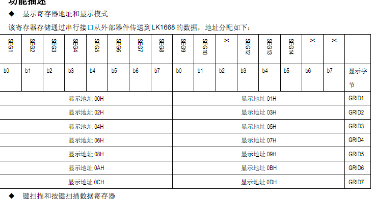 MCU恒流驱动控制芯片SM1668高性价比的方案分析应用(图2)