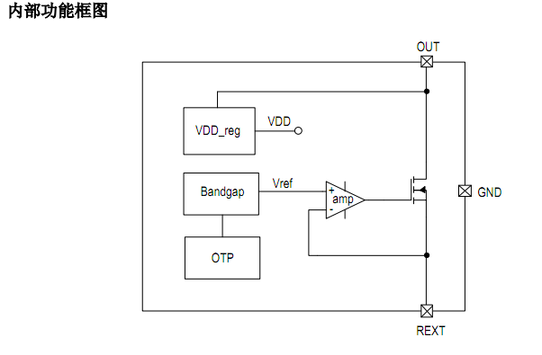 SM500A8内部功能框图.png