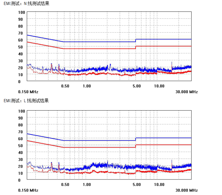 SM2082EGD  EMI测试图.png