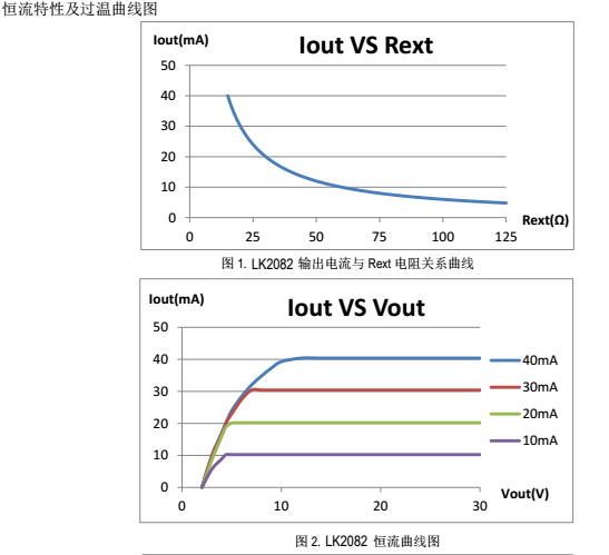 LK2082恒流特性过温图.png