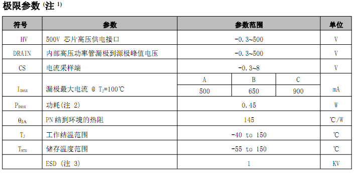 LK2866非隔离降压型电源ic方案应用技术支持方案分析(图2)