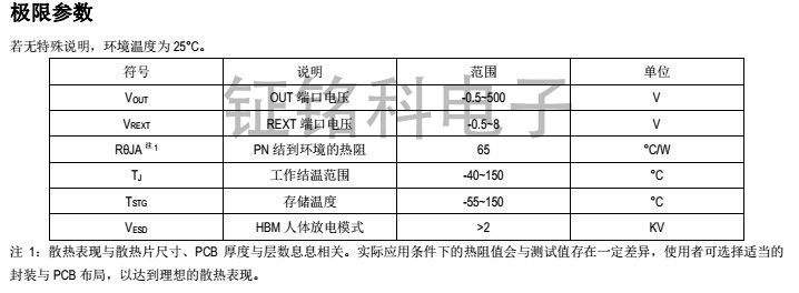 双通道可调光高压线性恒流icSM2082EK产品为什么比CYT系列更值得考虑？(图4)