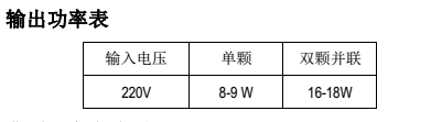 钲铭科SM2083输出功率表