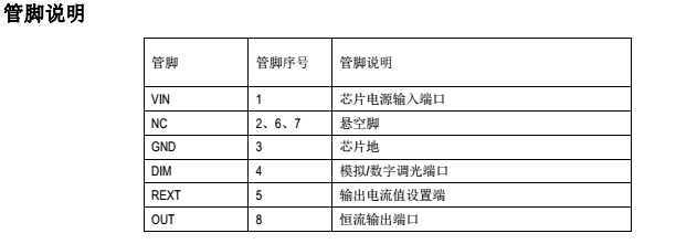 钲铭科SM2083管脚说明图