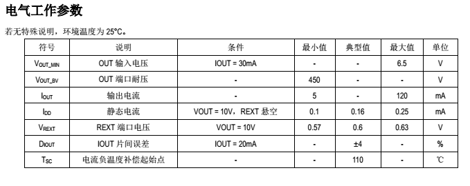 SM2082ED电气工作参数