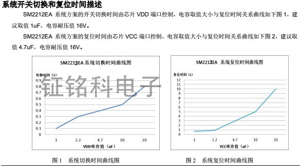 SM2212EA系统切换时间图复位图