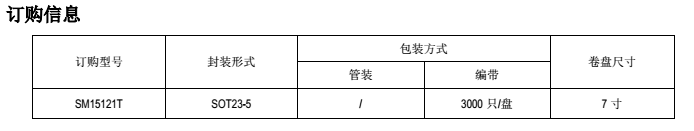 SM15121T订购信息图