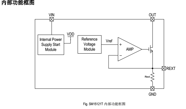 SM15121T内部功能框图