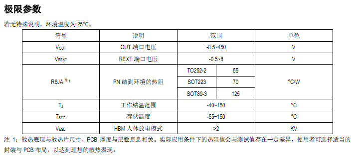 SM500A极限参数表