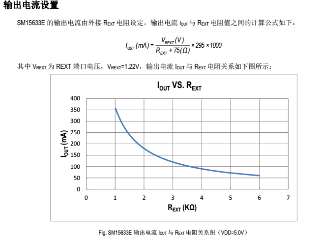 SM15633E输出电流电阻关系图