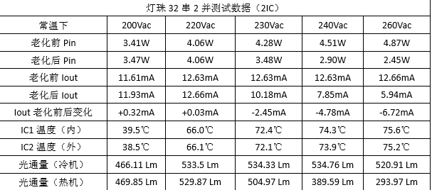 00A8 高压恒流灯带方案.png