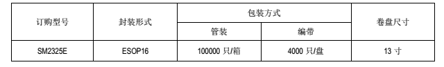 线性恒流芯片SM2325E订购信息