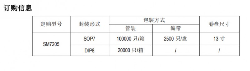 SM7205订购信息图