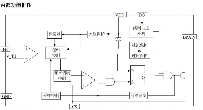 SM7205内部功能框图