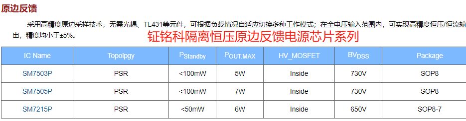 钲铭科恒压电源芯片系列的选型指引(图1)