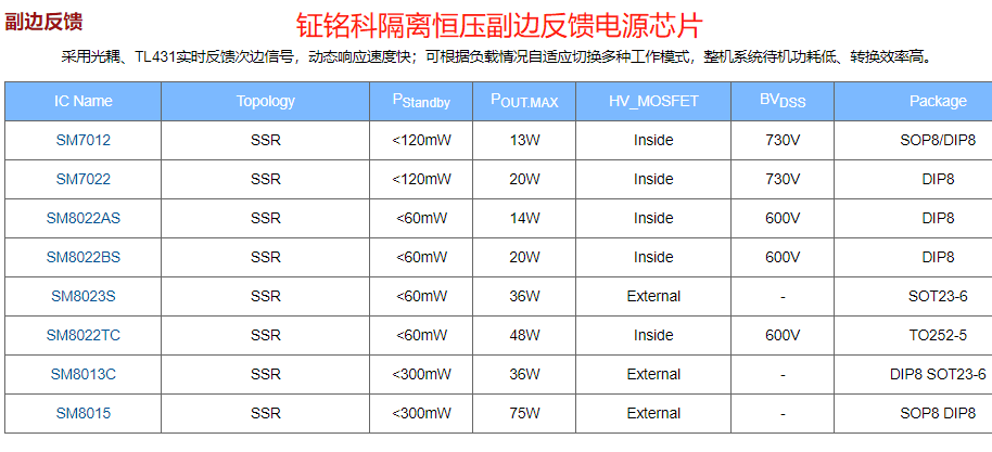 钲铭科恒压电源芯片系列的选型指引(图2)