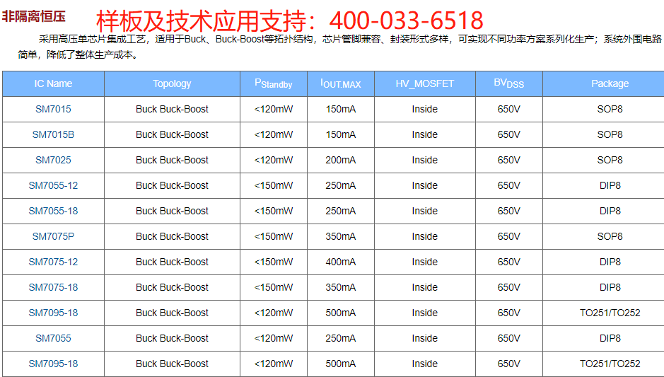 钲铭科恒压电源芯片系列的选型指引(图3)