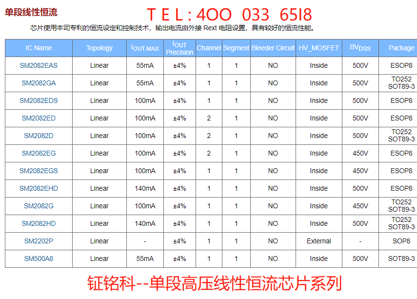 2020年中钲铭科电子明微高压线性恒流驱动IC系列介绍(图4)