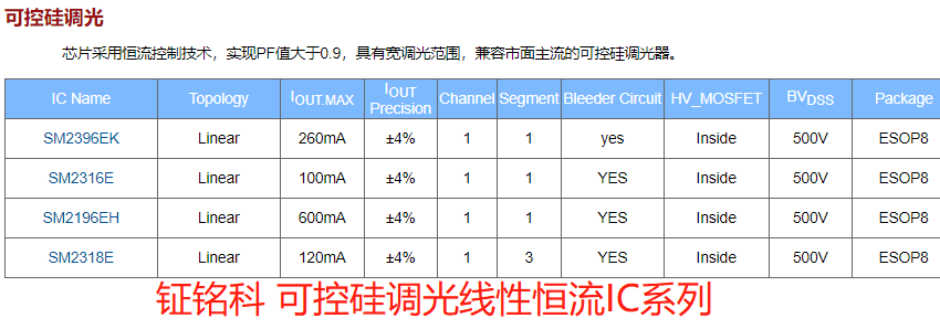 2020年中钲铭科电子明微高压线性恒流驱动IC系列介绍(图5)