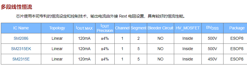 2020年中钲铭科电子明微高压线性恒流驱动IC系列介绍(图9)