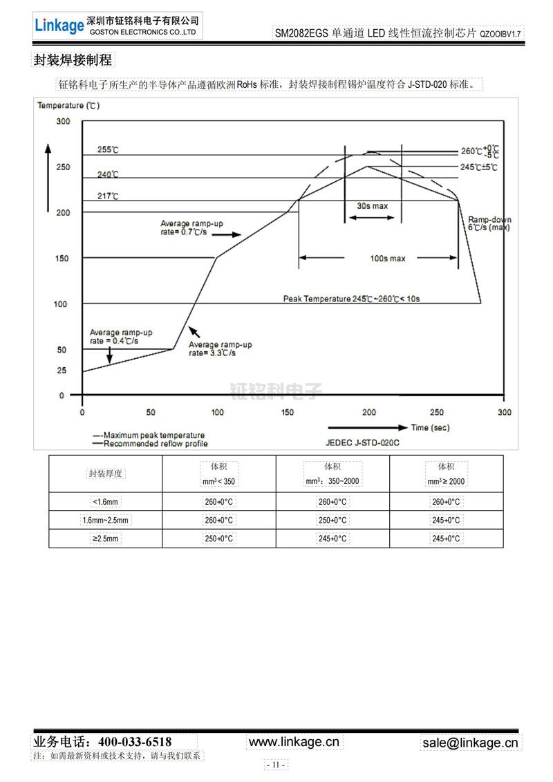 LED恒流调光IC