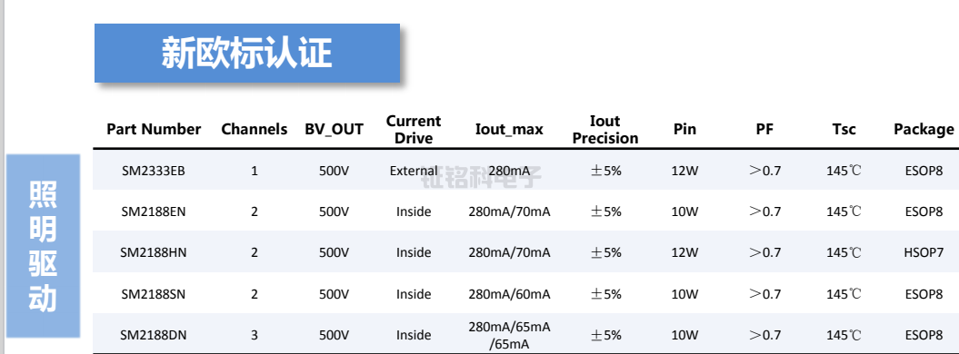 LED恒流驱动芯片新欧标认证.png