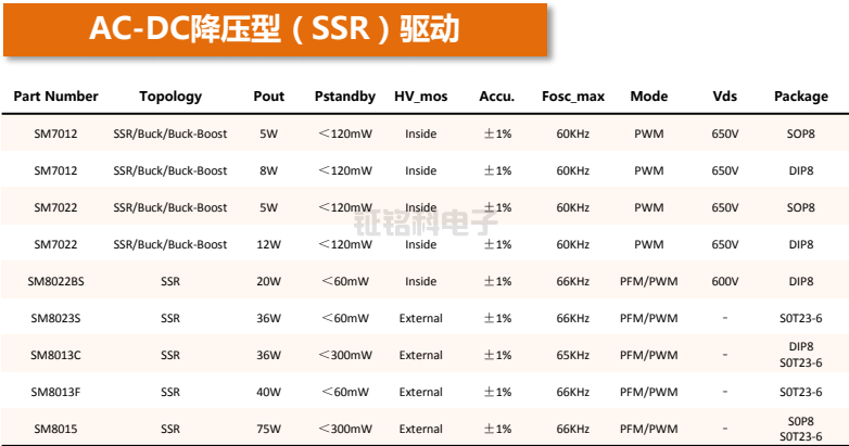 LED电源芯片隔离AC-DC参数与选型.png