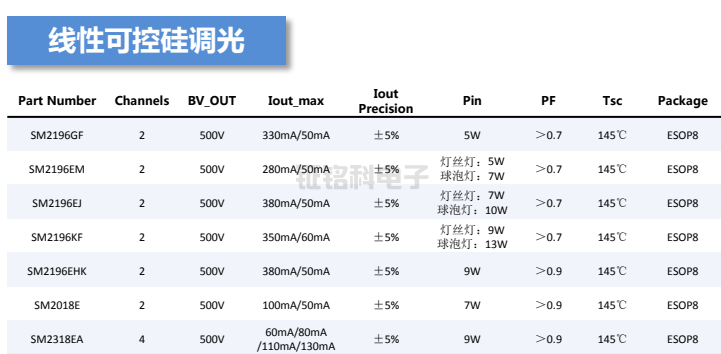 线性可控硅调光系列参数.png