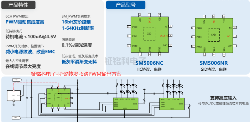 钲铭科电子-协议转发-6路PWM输出方案.png