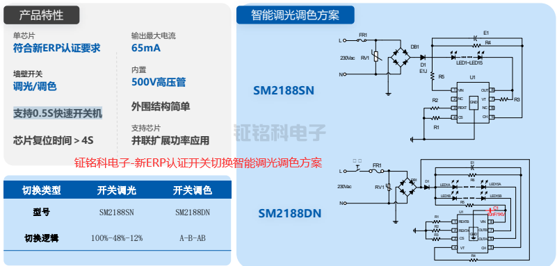 新ERP认证开关切换智能调光调色方案.png