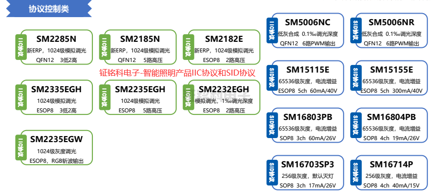 钲铭科电子-智能照明产品IIC协议和SID协议.png