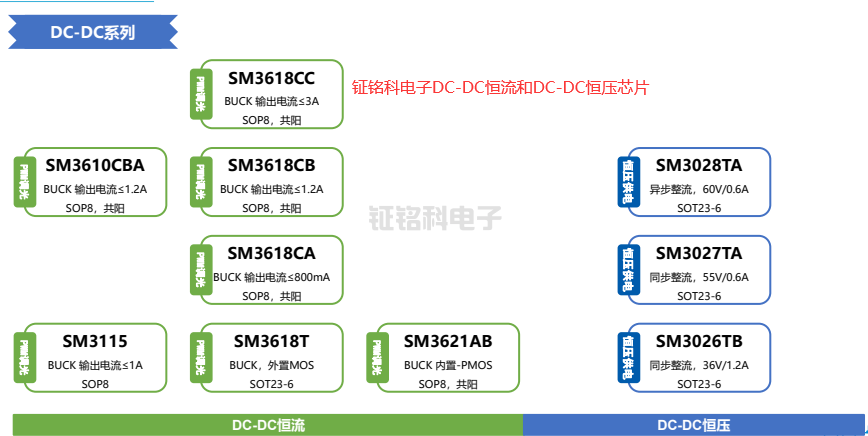 钲铭科电子DC-DC恒流和DC-DC恒压芯片.png