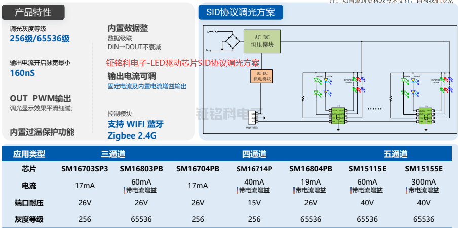 LED驱动芯片SID协议调光方案.png