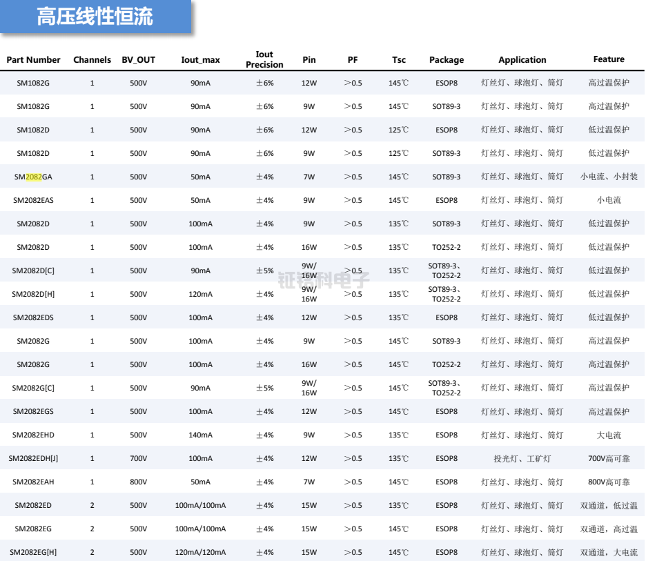 LED线性恒流驱动芯片选型表.png