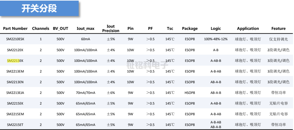 LED恒流驱动芯片SM2213选型表.png