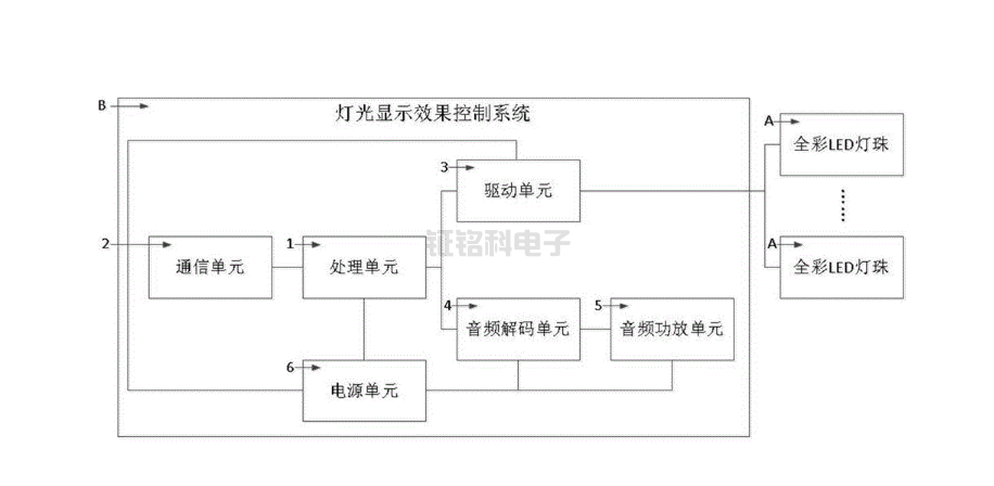 灯光控制系统.png