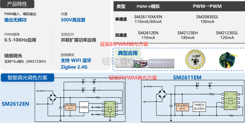 钲铭科PWM调光方案.png