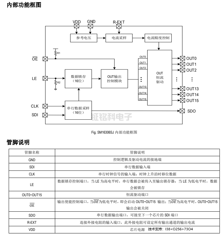 SM16306SJ内部功能框图.png