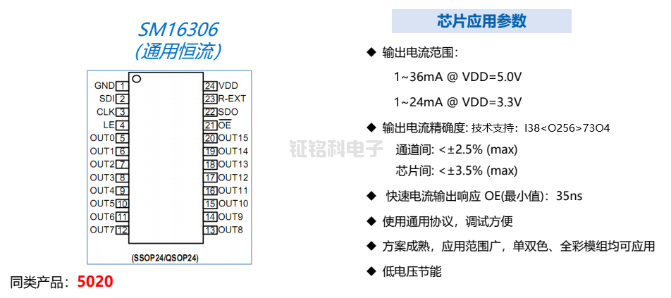 LED显示屏驱动芯片应用参数.png