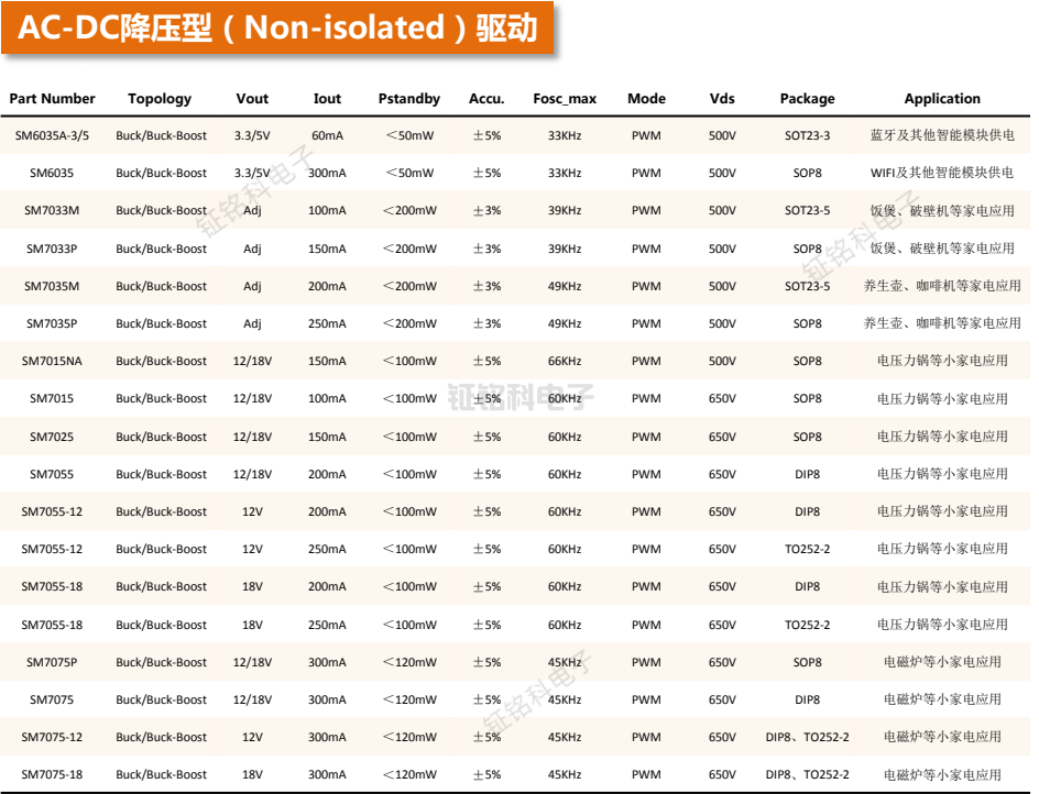 LED电源芯片型号表.png