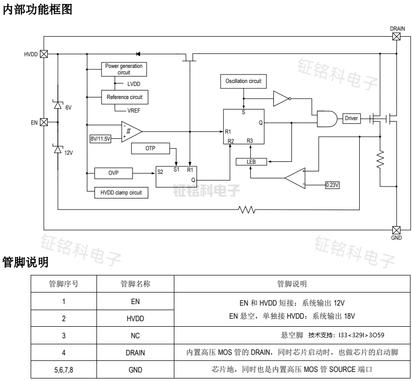 SM7015内部功能框图.png