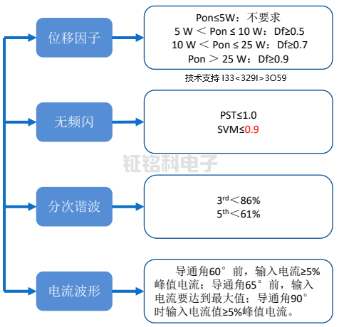 SM2188EN 25W室内照明解决方案.png