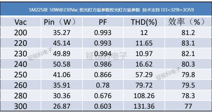 SM2258E投光灯方案参数.png