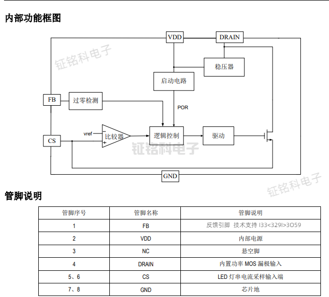 SM7305PB恒流驱动芯片.png