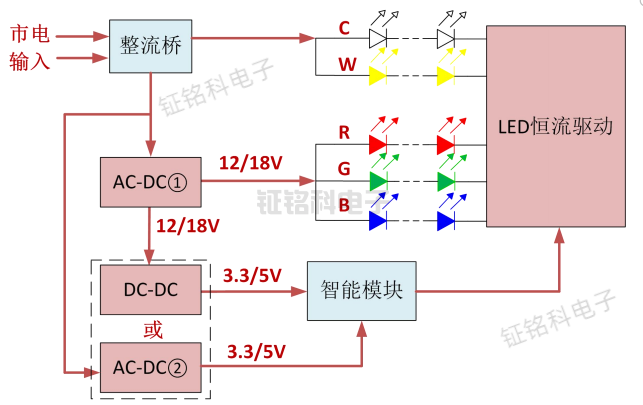 智能照明控制系统应用解决方案.png